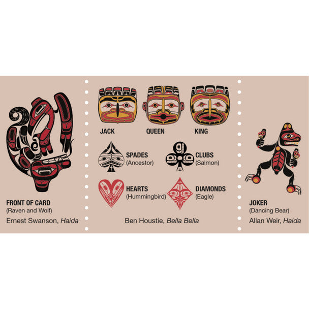 Set of Indigenous-themed playing card symbols with artist credits on a beige background